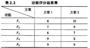 加固工程案例分析報(bào)告 北京加固設(shè)計(jì) 第4張