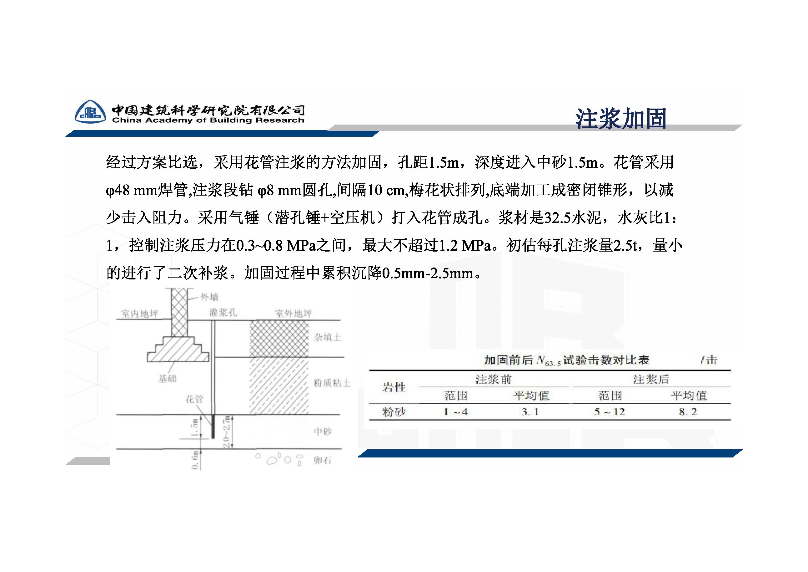 加固工程案例分析報(bào)告 北京加固設(shè)計(jì) 第5張