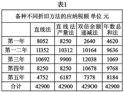 不同折舊方法對比研究 鋼結(jié)構(gòu)鋼結(jié)構(gòu)螺旋樓梯施工 第1張