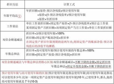 不同折舊方法對比研究 鋼結(jié)構(gòu)鋼結(jié)構(gòu)螺旋樓梯施工 第4張