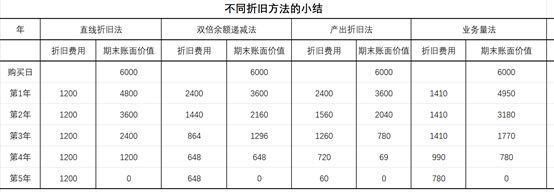 不同折舊方法對比研究 鋼結(jié)構(gòu)鋼結(jié)構(gòu)螺旋樓梯施工 第5張