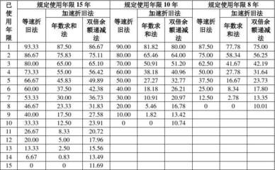 不同折舊方法對比研究 鋼結(jié)構(gòu)鋼結(jié)構(gòu)螺旋樓梯施工 第3張