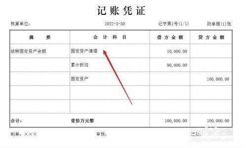 固定資產(chǎn)報廢流程是怎樣的？ 結(jié)構(gòu)電力行業(yè)設(shè)計 第2張