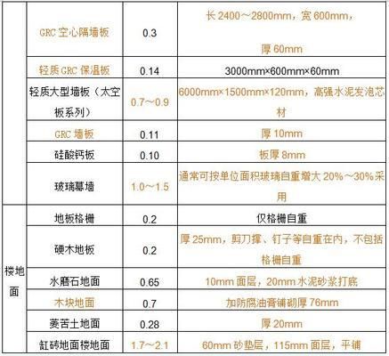 鋼結(jié)構(gòu)節(jié)點荷載設(shè)計值計算公式（鋼結(jié)構(gòu)節(jié)點荷載設(shè)計值的計算公式和方法） 北京鋼結(jié)構(gòu)設(shè)計 第1張