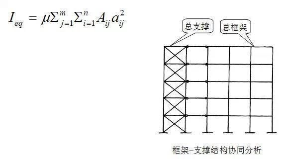 鋼結(jié)構(gòu)節(jié)點荷載設(shè)計值計算公式（鋼結(jié)構(gòu)節(jié)點荷載設(shè)計值的計算公式和方法） 北京鋼結(jié)構(gòu)設(shè)計 第2張