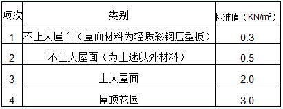 鋼結(jié)構(gòu)節(jié)點荷載設(shè)計值計算公式（鋼結(jié)構(gòu)節(jié)點荷載設(shè)計值的計算公式和方法） 北京鋼結(jié)構(gòu)設(shè)計 第3張