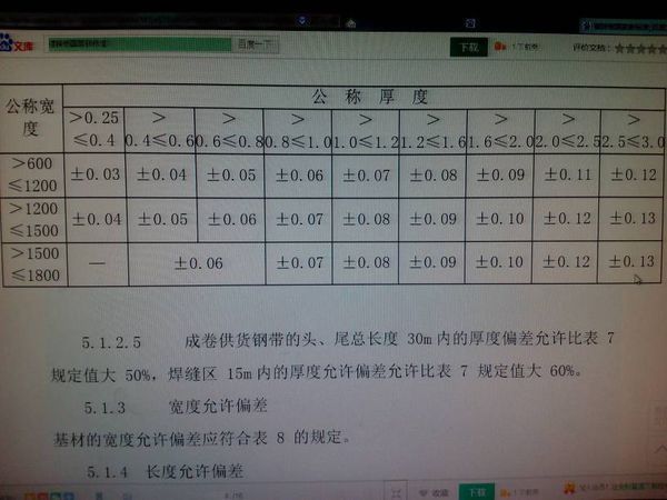 鋼板厚度偏差標(biāo)準(zhǔn)查詢（冷軋鋼板厚度公差是多少）