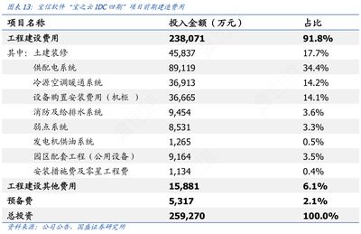 廠房建設(shè)成本估算軟件工具