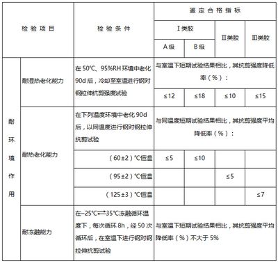 加固工程安全性鑒定方法（加固工程安全性鑒定） 鋼結(jié)構(gòu)桁架施工 第4張