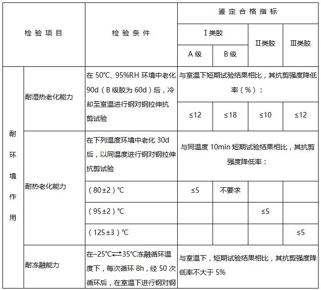 加固工程安全性鑒定方法（加固工程安全性鑒定）