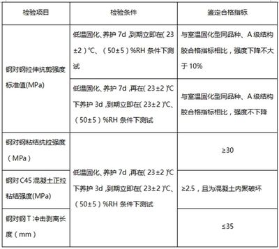 加固工程安全性鑒定方法（加固工程安全性鑒定） 鋼結(jié)構(gòu)桁架施工 第5張