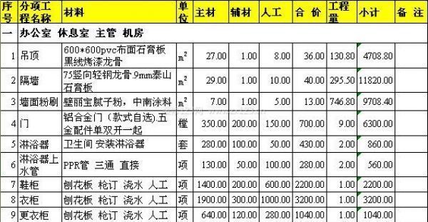 廠房設(shè)計(jì)預(yù)算控制關(guān)鍵點(diǎn) 鋼結(jié)構(gòu)網(wǎng)架施工 第9張