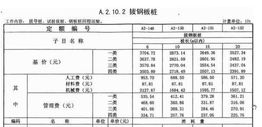 鋼板運輸成本計算方式（鋼材運輸成本怎么算） 結構工業(yè)裝備施工 第5張