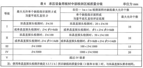 承壓設備用鋼板的標準是什么？（gb/t713.4《承壓設備用鋼板和鋼帶》國標標準） 鋼結構框架施工 第4張