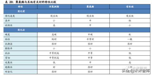 結(jié)構(gòu)膠黏劑性能比較