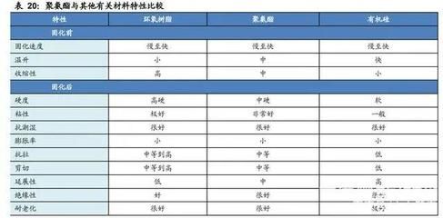 結(jié)構(gòu)膠黏劑性能比較 北京加固設(shè)計(jì)（加固設(shè)計(jì)公司） 第4張