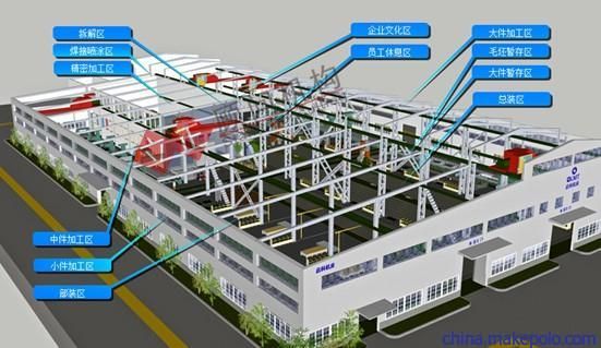 如何優(yōu)化廠房建設(shè)流程？ 裝飾家裝施工 第2張