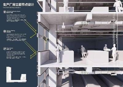 廠房設(shè)計(jì)優(yōu)化技巧有哪些？ 裝飾家裝施工 第2張