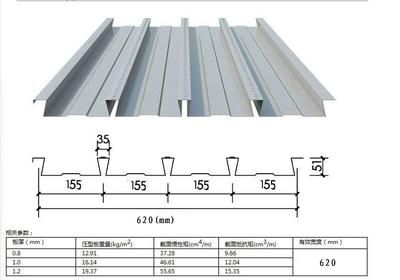 鋼板厚度與承重能力的關(guān)系 全國(guó)鋼結(jié)構(gòu)廠 第2張