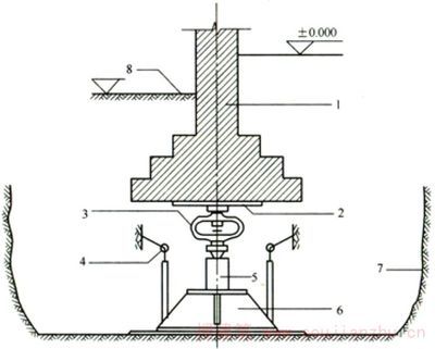 鋼板厚度與承重能力的關(guān)系 全國(guó)鋼結(jié)構(gòu)廠 第1張