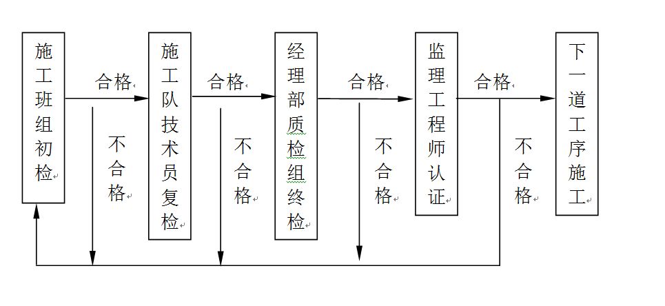 加固工程技術(shù)人員資格認(rèn)證（加固工程技術(shù)人員的資格認(rèn)定工作有關(guān)事項(xiàng)通知通知） 北京加固設(shè)計(jì) 第3張