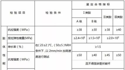加固材料性能對比研究(加固材料在現(xiàn)代建筑和結構中扮演著至關重要的角色) 結構機械鋼結構施工 第5張 加固材料性能對比研究(加固材料在現(xiàn)代建筑和結構中扮演著至關重要的角色) 結構機械鋼結構施工 第5張