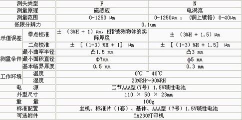 磁感應(yīng)測(cè)厚儀的工作原理（mc-2000d涂層測(cè)厚儀通過(guò)永久磁感應(yīng)測(cè)厚儀原理） 結(jié)構(gòu)污水處理池施工 第5張