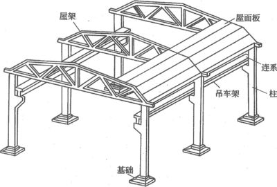 屋架承受哪些荷載？（屋架荷載組合原則） 建筑方案施工 第1張