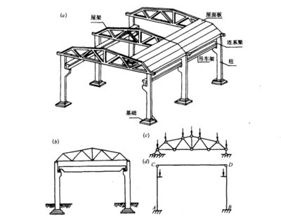 屋架承受哪些荷載？（屋架荷載組合原則） 建筑方案施工 第3張