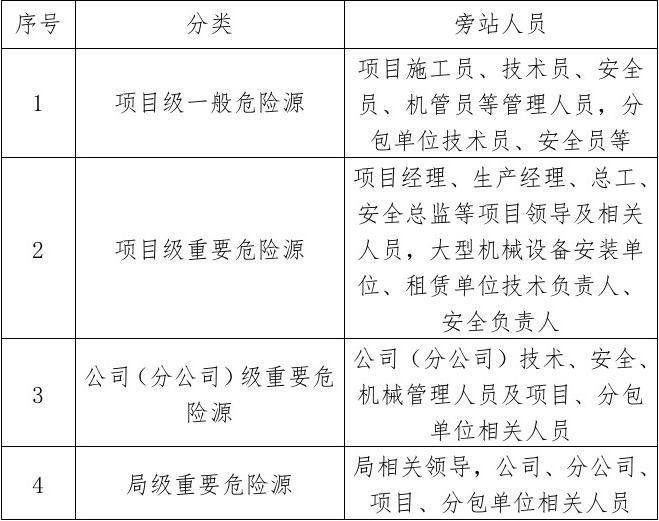 建筑結(jié)構(gòu)安全管理員職責(zé)范圍(建筑結(jié)構(gòu)安全管理員的主要職責(zé)范圍) 結(jié)構(gòu)工業(yè)裝備施工 第5張 建筑結(jié)構(gòu)安全管理員職責(zé)范圍(建筑結(jié)構(gòu)安全管理員的主要職責(zé)范圍) 結(jié)構(gòu)工業(yè)裝備施工 第5張