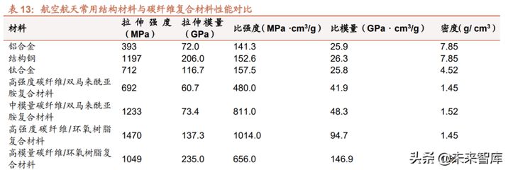 碳纖維材料的耐腐蝕性能研究（碳纖維復(fù)合材料的耐腐蝕性測試） 鋼結(jié)構(gòu)門式鋼架施工 第3張