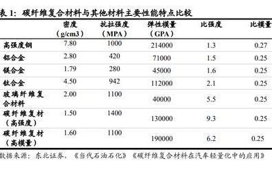 碳纖維材料的耐腐蝕性能研究（碳纖維復(fù)合材料的耐腐蝕性測試） 鋼結(jié)構(gòu)門式鋼架施工 第4張