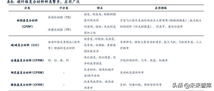 碳纖維材料性能參數(shù)的具體數(shù)值 鋼結(jié)構(gòu)蹦極施工 第5張