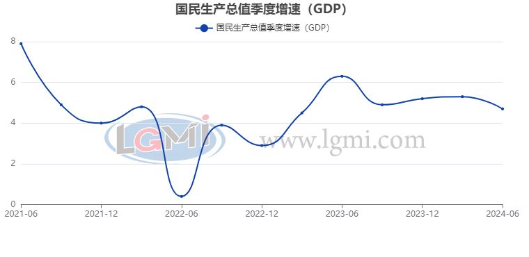 鋼板價格與GDP關系分析（螺紋鋼價格受哪些因素影響） 結構框架設計 第1張