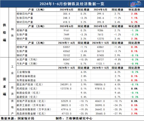 鋼板價格與GDP關系分析（螺紋鋼價格受哪些因素影響） 結構框架設計 第2張