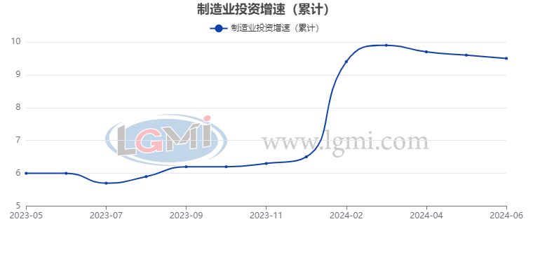 鋼板價格與GDP關系分析（螺紋鋼價格受哪些因素影響） 結構框架設計 第5張