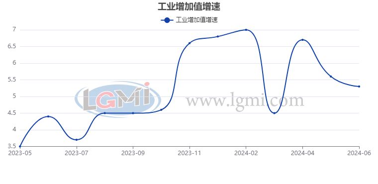 鋼板價格與GDP關系分析（螺紋鋼價格受哪些因素影響） 結構框架設計 第3張