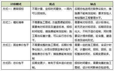 廠房建設(shè)成本控制案例分析 建筑施工圖施工 第1張