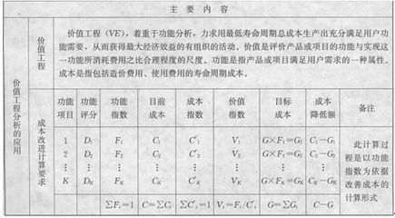 廠房建設(shè)成本控制案例分析 建筑施工圖施工 第4張