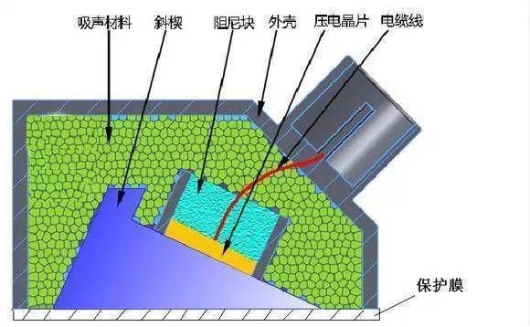 8mm鋼板無損檢測技術介紹（無損檢測鋼板超聲檢測報告） 鋼結(jié)構(gòu)網(wǎng)架施工 第1張