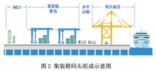 集裝箱由哪些部件構成的 鋼結構網(wǎng)架設計 第1張