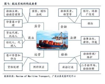 集裝箱由哪些部件構成的 鋼結構網(wǎng)架設計 第3張