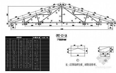 鋼屋架結(jié)構(gòu)詳圖內(nèi)容有哪些 建筑方案設(shè)計 第4張