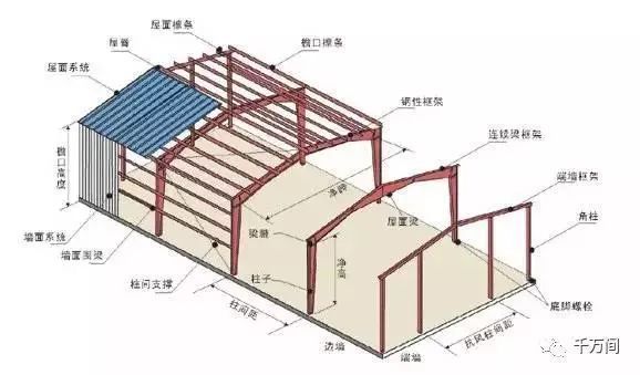 鋼屋架結(jié)構(gòu)詳圖內(nèi)容有哪些 建筑方案設(shè)計 第2張