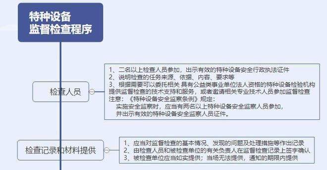 包鋼特種鋼管安全設(shè)施檢查流程（包鋼特種鋼管安全培訓(xùn)） 結(jié)構(gòu)橋梁鋼結(jié)構(gòu)設(shè)計(jì) 第3張