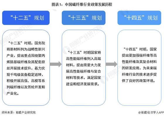 碳纖維材料存儲運(yùn)輸注意事項(xiàng) 鋼結(jié)構(gòu)桁架施工 第3張