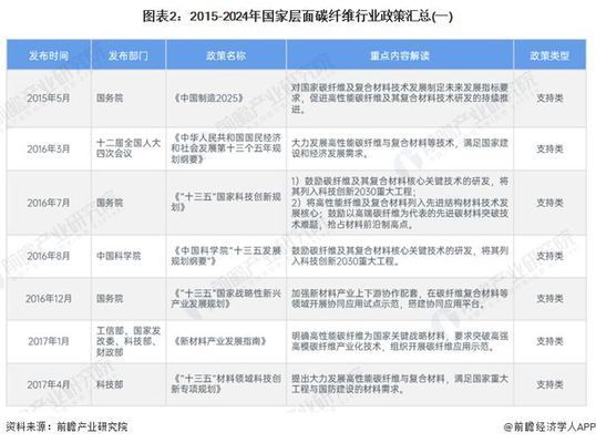 碳纖維材料存儲運(yùn)輸注意事項(xiàng) 鋼結(jié)構(gòu)桁架施工 第4張