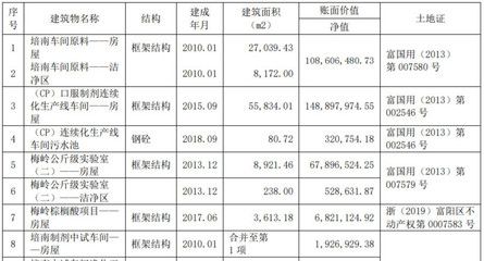 不同行業(yè)對廠房面積需求差異 裝飾幕墻施工 第1張