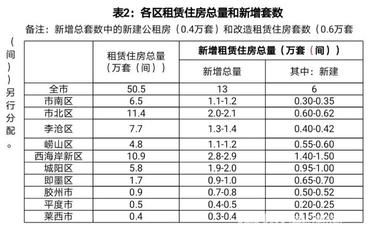 不同行業(yè)對廠房面積需求差異 裝飾幕墻施工 第2張