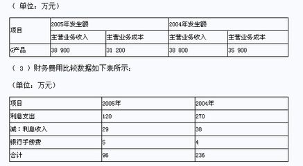 廠房資產(chǎn)減值測(cè)試案例分析 北京網(wǎng)架設(shè)計(jì) 第5張